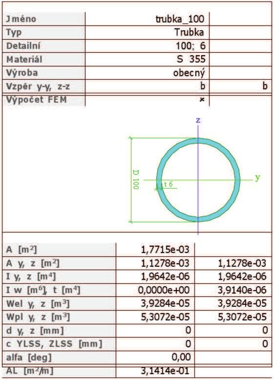 Normálové napětí v krajních vláknech od ohybového momentu M z,ed σ d,mz = M z,ed I z z = 22,07 10 3 0,075 = 183,51 MPa 7,05 10 6 Posouzení celkového normálového napětí v krajních vláknech σ d = σ