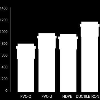 Katalánská polytechnická univerzita, Španělsko, prosinec 2005 Menší potřeba surovin K udržení stejného výkonu se kromě