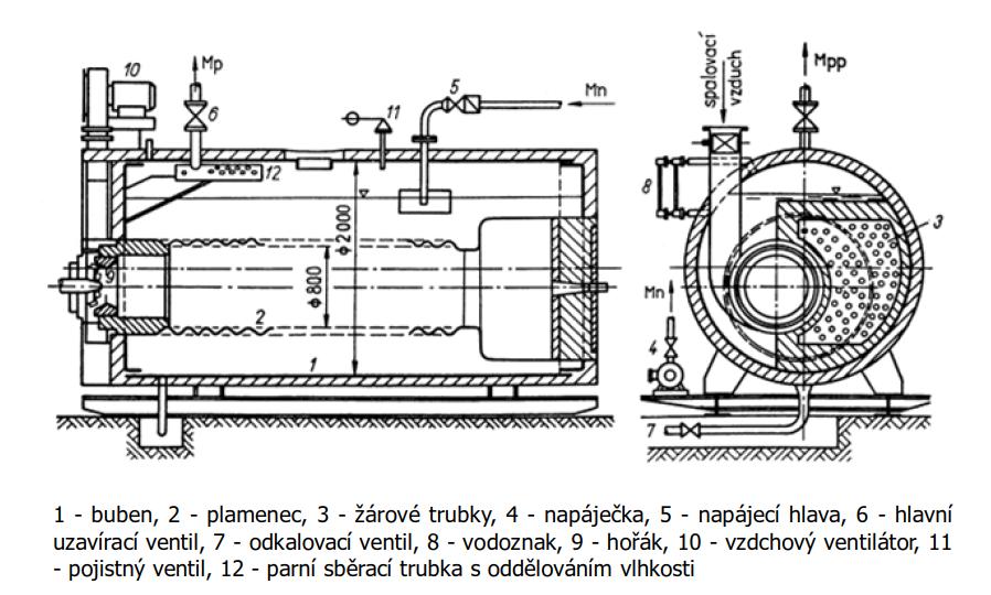 Obr. 9 Velkoprostorový plamencový žárotrubný kotel [12] 2.5.4 Vodotrubné kotle Vodotrubné kotle umožňují konstruovat kotle o základních parametrech ve velmi širokém rozsahu.