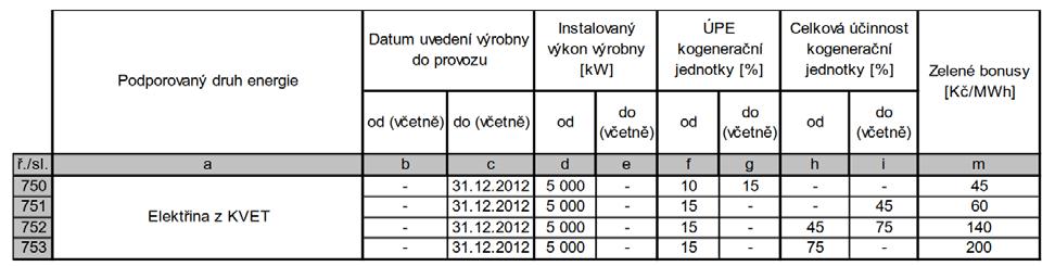 Tab. 4 podpora výrobny elektřiny s instalovaným výkonem nad 5 MWe, cenové rozhodnutí Energetického regulačního úřadu č. 2/2017 ze dne 29. března 2017.