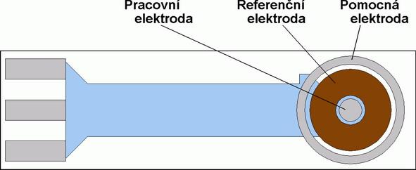 Tím vnikla topologie nového senzoru označeného S1, kde vhodně zvolenou konstrukcí senzoru, kdy byly kruhovými elektrodami překryty i přívody, bylo při zachování rozměrů původního substrátu senzoru