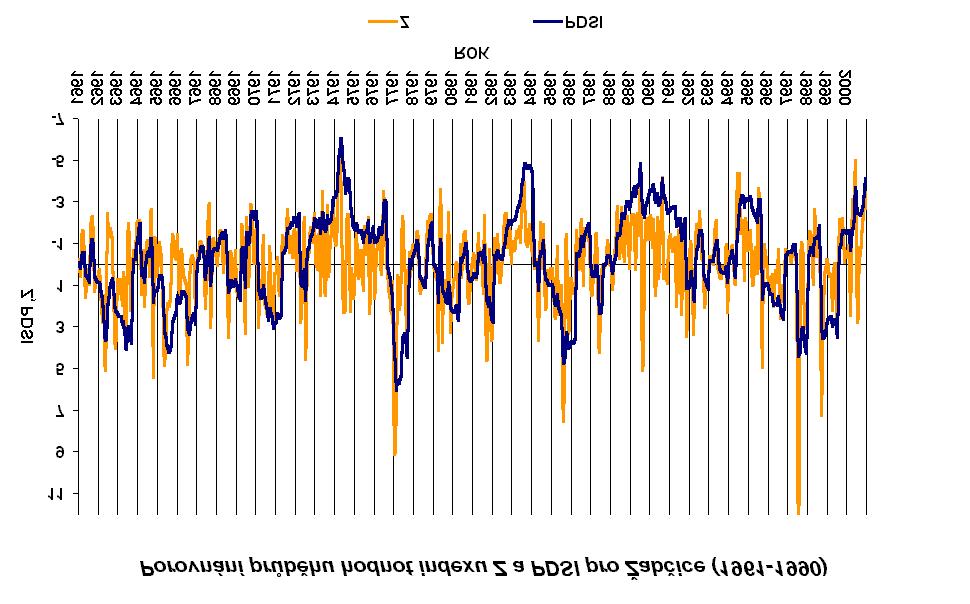 obr. 5 e vykreslena i křivka překročení tohoto indexu udávaná pro USA.