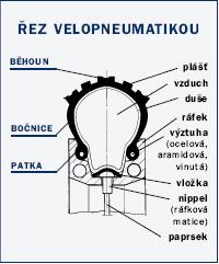 Stránka 1 ze 6 PP-19.007.001-Montáž, demontáž plášťů a duší 0 Montáž a demontáž velopláště a veloduše na ráfek 1.