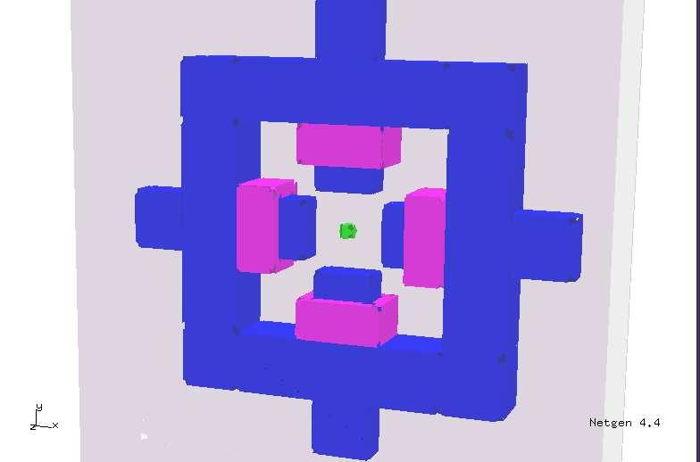 Elektromagnet: geometrie
