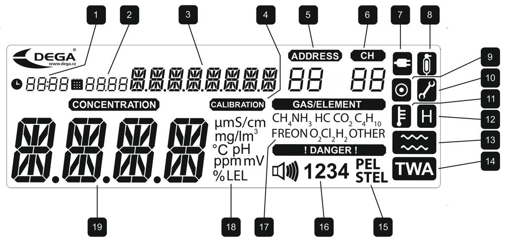 2. LCD displej 1 5 9 13 17 Čas RS485 adresa aktuálně zobrazeného snímače Značkovač (vybrání snímače v menu) Indikace zaplavení Typ detekovaného plynu/látky 2 6 10 14 18 Datum Vedlejší displej