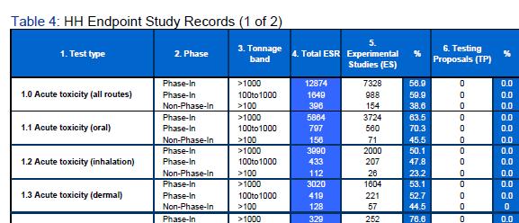 ECHA-11-R-004-EN, ISBN-13: 978-92-95035-96-6