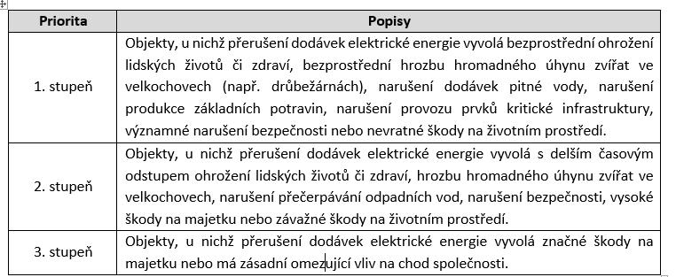Určení