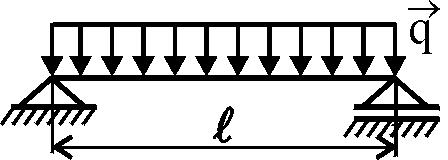 Příklad 213 Příklad 214 q=1000nm 1, l=1m.