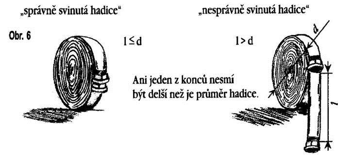 - V případě nesvinutí hadice vůbec Definice nesvinuté hadice: pokud ji soutěžící pouze např. přenese přes úroveň hydrantového nástavce nějakým způsobem poskládanou, popř.