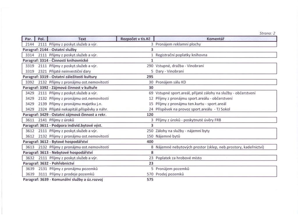 Par. I Pol. I Text 1 Rozpočet v tis.kč I Komentář 2144 2111 Příjmy z poskyt.služeb a výr. 3 Pronájem reklamní plochy Strana: 2 Paragraf: 2144 - Ostatní služby 3 I 3314 2111 Příjmy z poskyt.