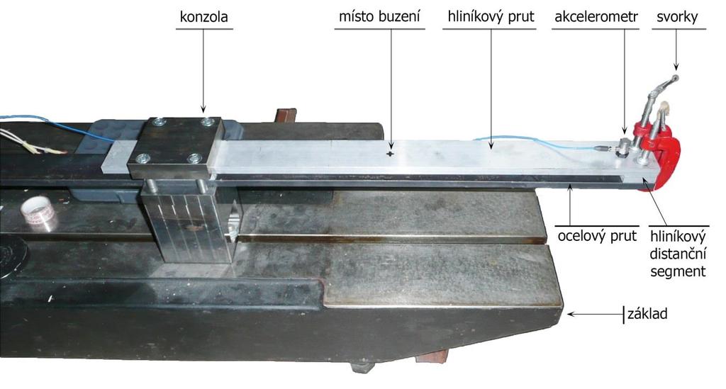 11. EXPERIMENTÁLNÍ SOUSTAVA 11.
