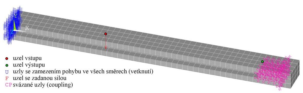 13. SIMULACE ODEZVY VÝPOČTOVÝCH MODELŮ Takto vytvořený model (viz Obr. 31) je připraven na modální a transientní analýzu. Obr. 31: Model soustavy pomocí solid prvků 13.7.2.
