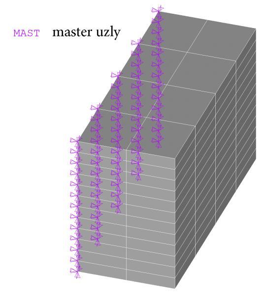 13. SIMULACE ODEZVY VÝPOČTOVÝCH MODELŮ Obr.