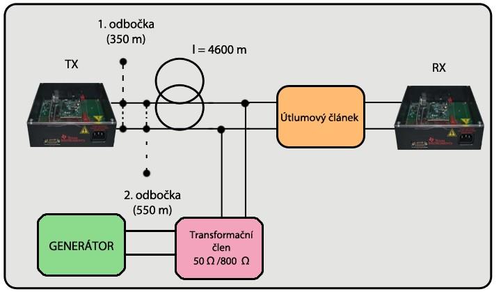 Praktická část 1.4. Třetí fáze měření G3 V této fázi měření bylo zapojení pracoviště poupraveno.