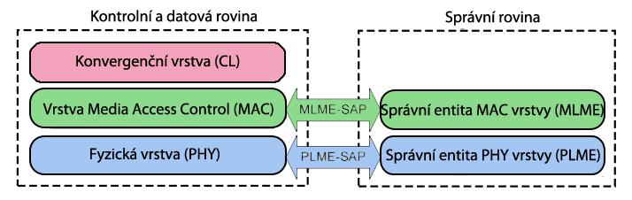 7. PRIME Standard PRIME (Powerline Intelligent Metering Evolution) byl vyvinut španělskou firmou Iberdrola a v roce 212 byl schválen mezinárodním standardem ITU-T G.994.