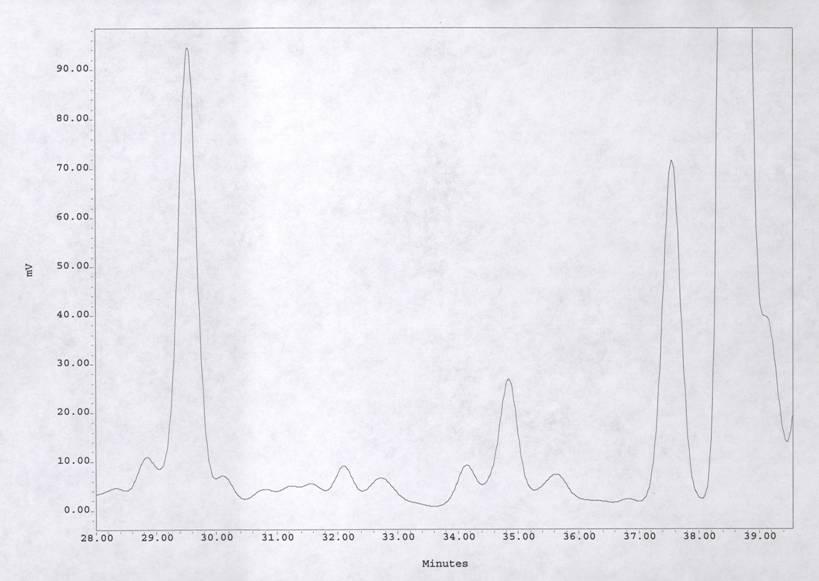 HPLC analýza karboxylových kyselin po