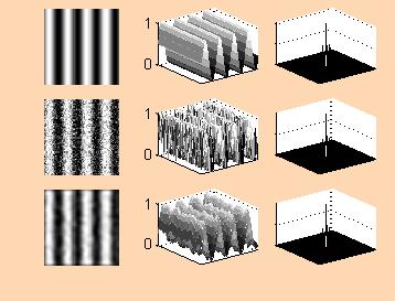 M. Mudrová, 24 2D filtrace Pricip diskrétí kovoluce Co se při úpravě spektra děje v prostorové oblasti? Spektrálí oblast: Prostorová oblast: M. Mudrová, 24 y( ) ) * ) Y ( k) X( k).