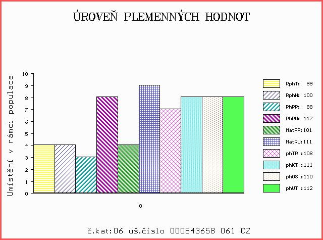 Číslo : 843658 061 CZ ZÁVAL AGROCHYT PP Číslo katalogu 6 Dat.nar. : 23.11.2013 Plemeno : S100 Masný simentál Chovatel : Agrochyt s.r.o.mohelno Majitel : Agrochyt s.r.o.mohelno OOO 268 239 LINDE PERY P 25171-01113 OO ZSI 286 LAMHOJ SUPERY P 70514-00150 MOO 7051400028 DK LAMHOJ LILJE 70514-00028 OTEC ZSI 935 URAGÁN AGROCHYT P 392000743257061.