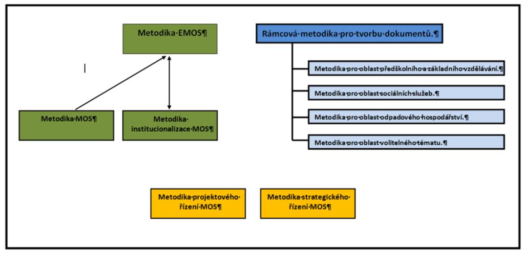 Zaměření Metodiky efektivní meziobecní spolupráce V kontextu výše uvedeného MEMOS upravuje: 1.