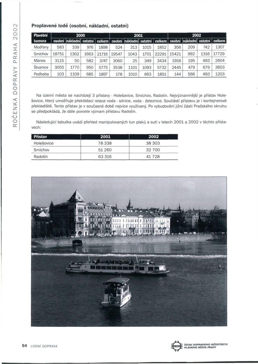 Proplavené lodě (osobní, nákladní, ostatní) Plavební 2000 2001 2002 I komora osobní nákladní ostatní celkem osobní nákladní ostatní celkem osobní nákladní ostatní celkem Modřany 583 339 976 1898 524