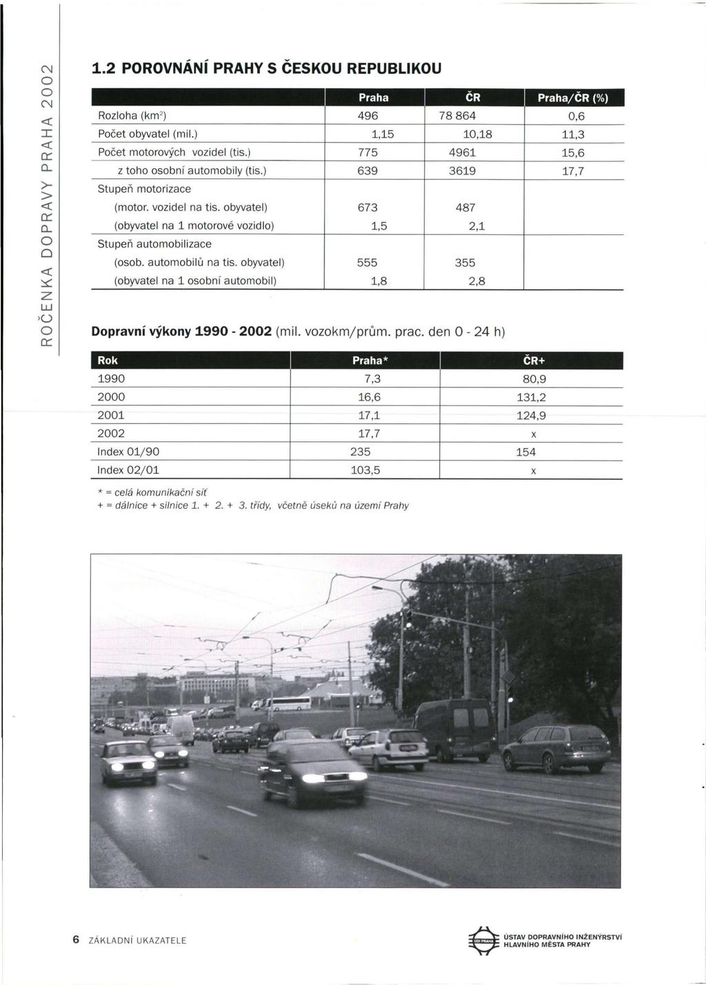 1.2 POROVNÁNÍ PRAHY S ČESKOU REPUBLIKOU Praha ČR Praha/ČR (%) Rozloha (km 2 ) 496 78 864 0,6 Počet obyvatel (mil.) 1,15 10,18 11,3 Počet motorových vozidel (tis.