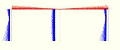 Výsledné rozptyly ohybových momentů, vnitřních sil a maximálních normálových napětí jsou znázorněny na obrázku 4.