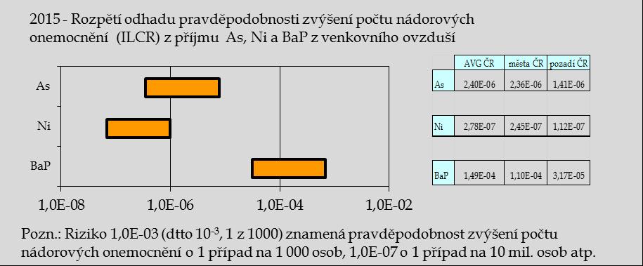 Graf č. 8.