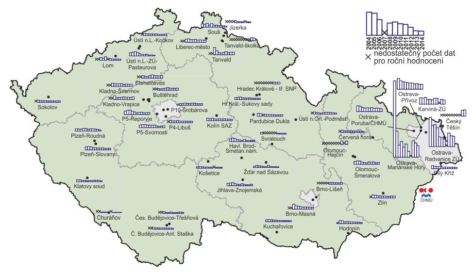 Olovo (Pb) Střední obsahy olova v půdách základního subsystému od roku 1995 rostou.