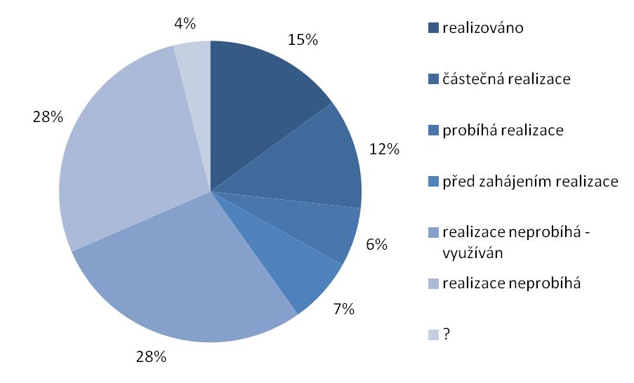 pradenství 2007 2016: knzultace