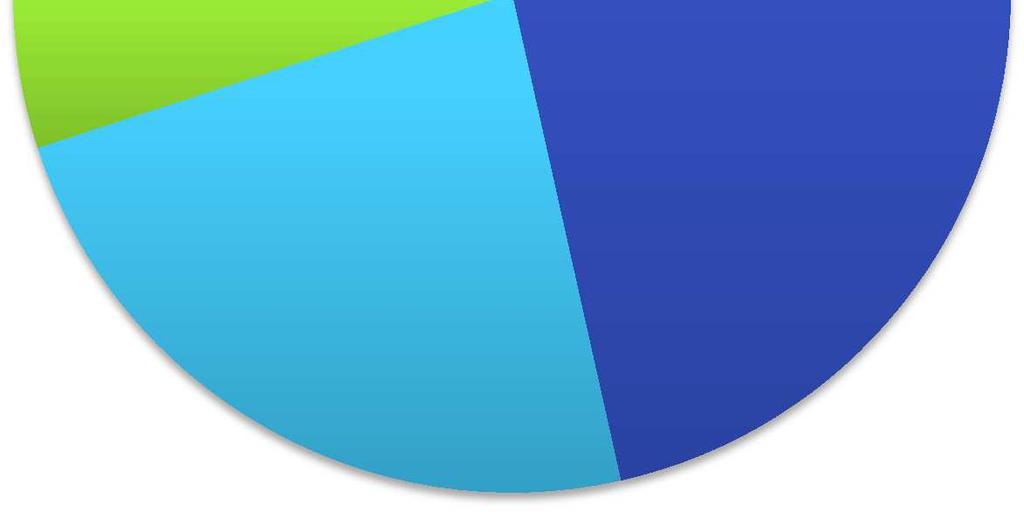 Klienti vyšetření vcentru JANA vletech 1997-2017 2 579 (celkem: -unikátní id) 80 55 45 84 164 1199 199 606 ČR - 1199 UKRAJINA - 606 SLOVENSKO - 199 RUMUNSKO - 164 RUSKO - 84 NIGÉRIE - 80 MOLDAVSKO -