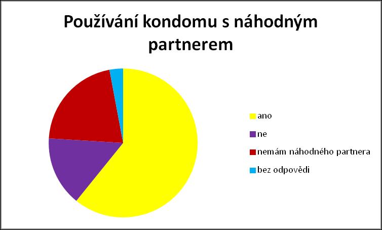 Obrázek 51 - Hodnocení souboru dle