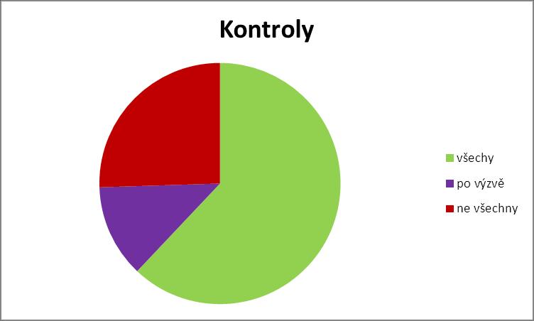 4.16. Ukončení sledování, compliance Kompletní kontroly dokončilo 371 osob (73,0 %), 12,4 % z nich po předvolání.