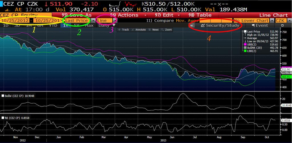 KAPITOLA 2. JAK PROVÉST TECHNICKOU ANALÝZU V BLOOMBERGU V oblasti technické analýzy je systém Bloomberg velmi propracovaný.