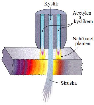 1 METODY DĚLENÍ MATERIÁLU [13],[14], [37] Dělení materiálu je proces, při kterém je polotovar určitou operací rozdělen na dva nebo více menších částí.