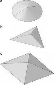 karbid a safír. Běžně používané tvary indentorů jsou: pyramidální se čtvercovou základnou (Vickers), pyramidální s trojúhelníkovou základnou (Berchovich) a kuželovitý (obr. 12).