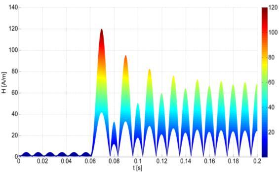Stožár typu Soudek 2x110 kv Stožár typu Soudek 2x110 kv v poruchovém stavu analyzujeme tak, že zkrat nastane postupně na všech třech fázích jednoho potahu.