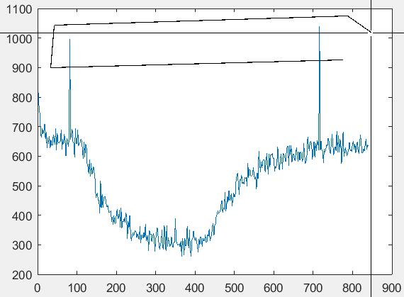 Všechny vypočítané parametry je možné uložit do TXT souboru opět přes tlačítkový výběr.