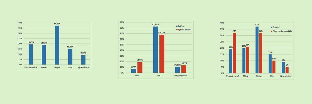 A jaro je tu! S jarem přichází i další číslo ConvaTec Radostí. Co v něm najdete? Představení naší nové kolegyně Silvie. Informujeme vás o novinkách v oblasti stomií i katétrů.