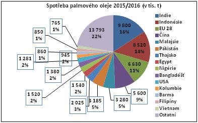 Obr. 3 Celková produkce za rok 2015/ 2016. Obr. 4 Celková spotřeba za rok 2015/2016 (Zdroj:http://ekolist.