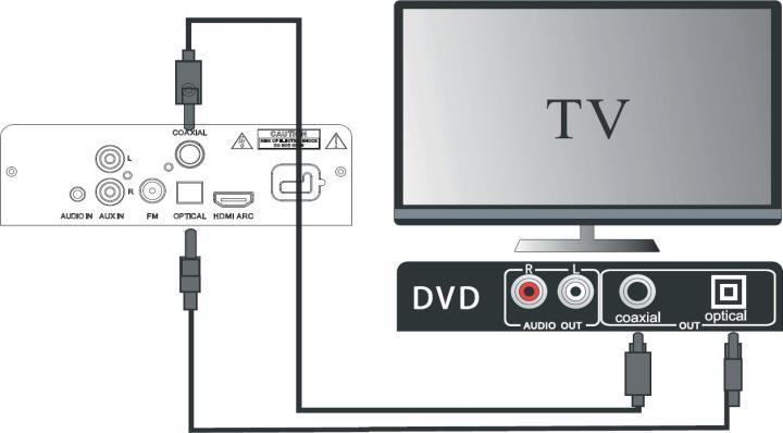 PŘIPOJENÍ Elektrická přípojka Pozor: Nebezpečenstvo škody na zariadení!