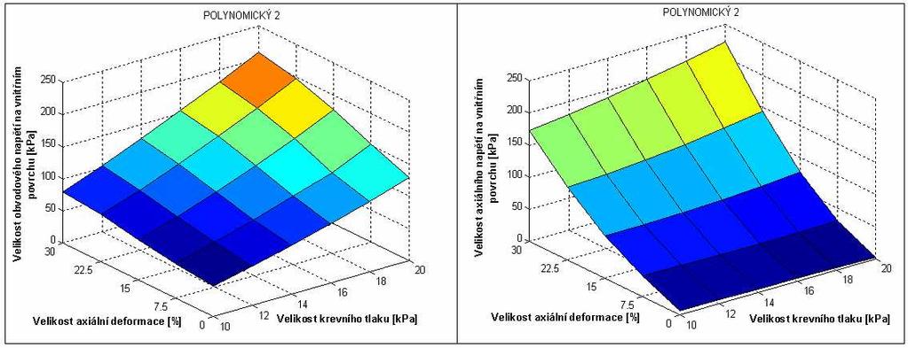 Obr. 8b Výsledky inflačního testu Obr. 8c Výsledky inflačního testu III.