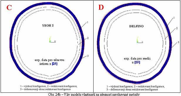 Vliv geometrie a zatížení na přesnost navrhované metody V této části se zaměřím na vliv geometrie a zatížení na přesnost navrhované metody.