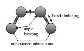 Molekulová mechanika celková energie je funkcí vzájemné pozice jader ( ) = f R = covalent +