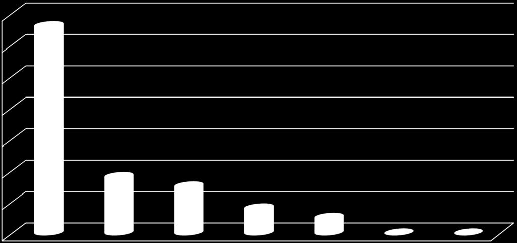 počet vyšetření Rozložení výsledků stanovení poměru sflt-1/plgf u asymptomatologických