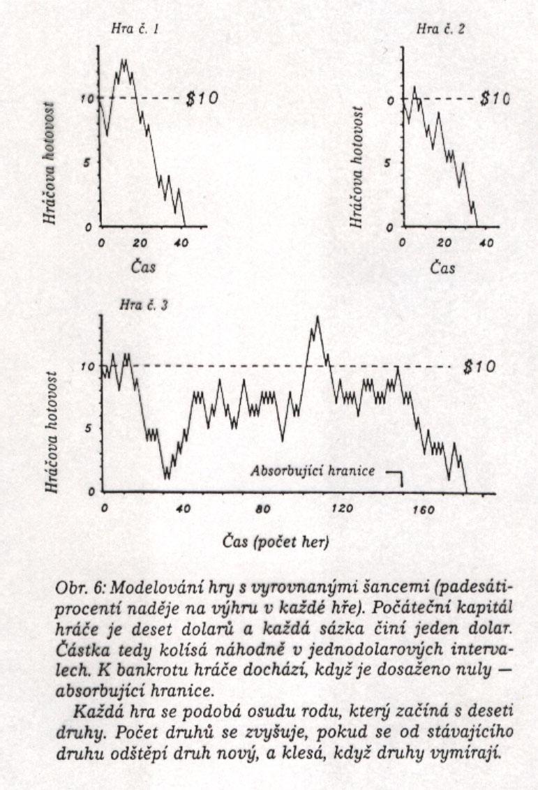 Vymírání populací druhů se přirozeně děje: 1) na nízké hladině kontinuelně, na základě Darwinova principu evolučního výběru Lze popsat modelem bankrotu hazardního hráče, který vede k paralele s
