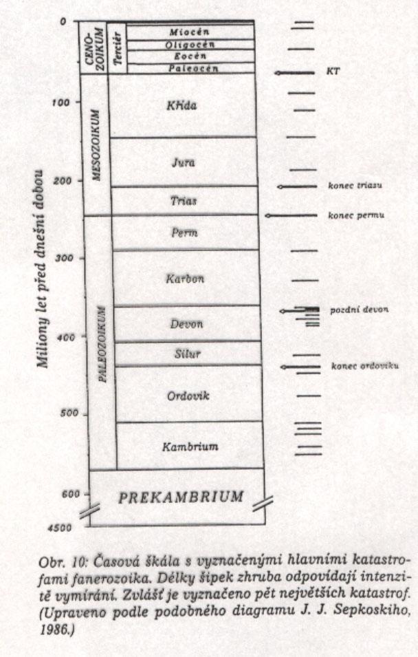 Vymírání populací druhů se přirozeně děje: 2) ale rozhodující vymírání byla v geologické historii Země vymírání hromadná.