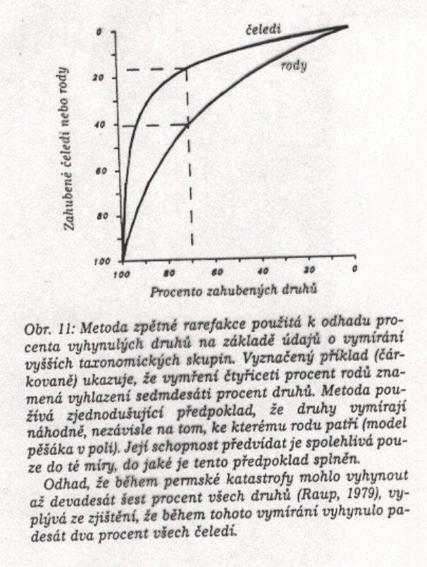 Dopad meteoritu jako příčina Normálními geologickými příčinami se doposud nepodařilo velká vymírání vysvětlit (změny hladiny moří, změny teplot resp. klimatu, zvýšená sopečná činnost, ).