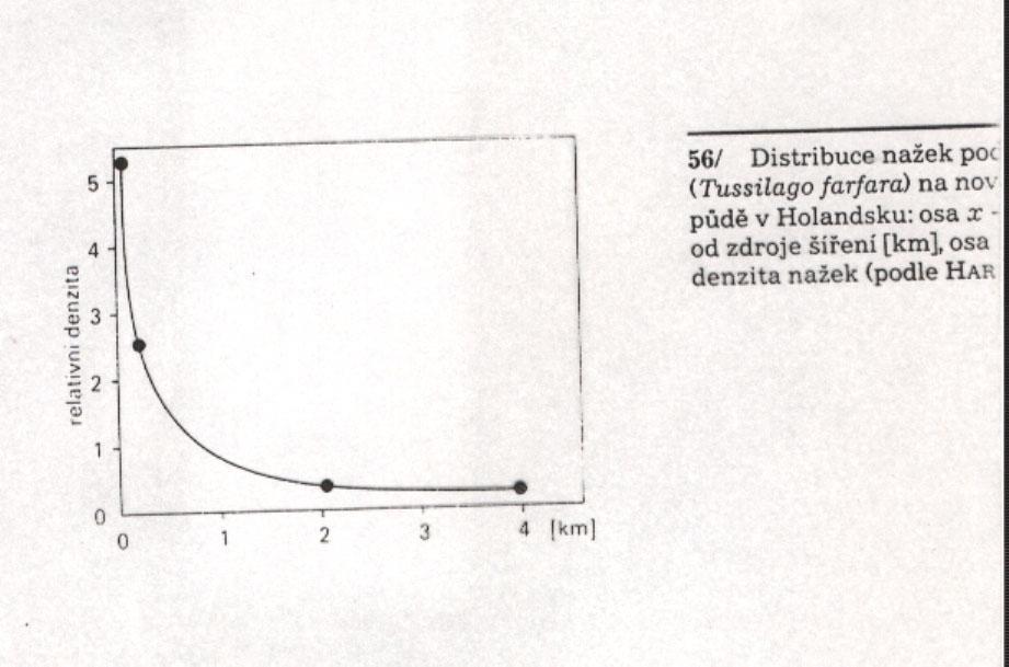 Šíření semen Diseminace = šíření diaspor od mateřské rostliny, Propagace = veg.