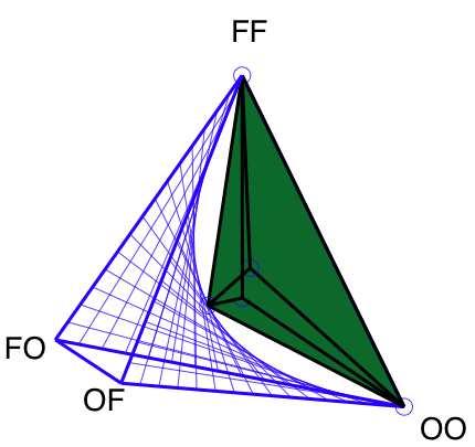 CE versus NE R. Nau, S.G. Canovas and P.