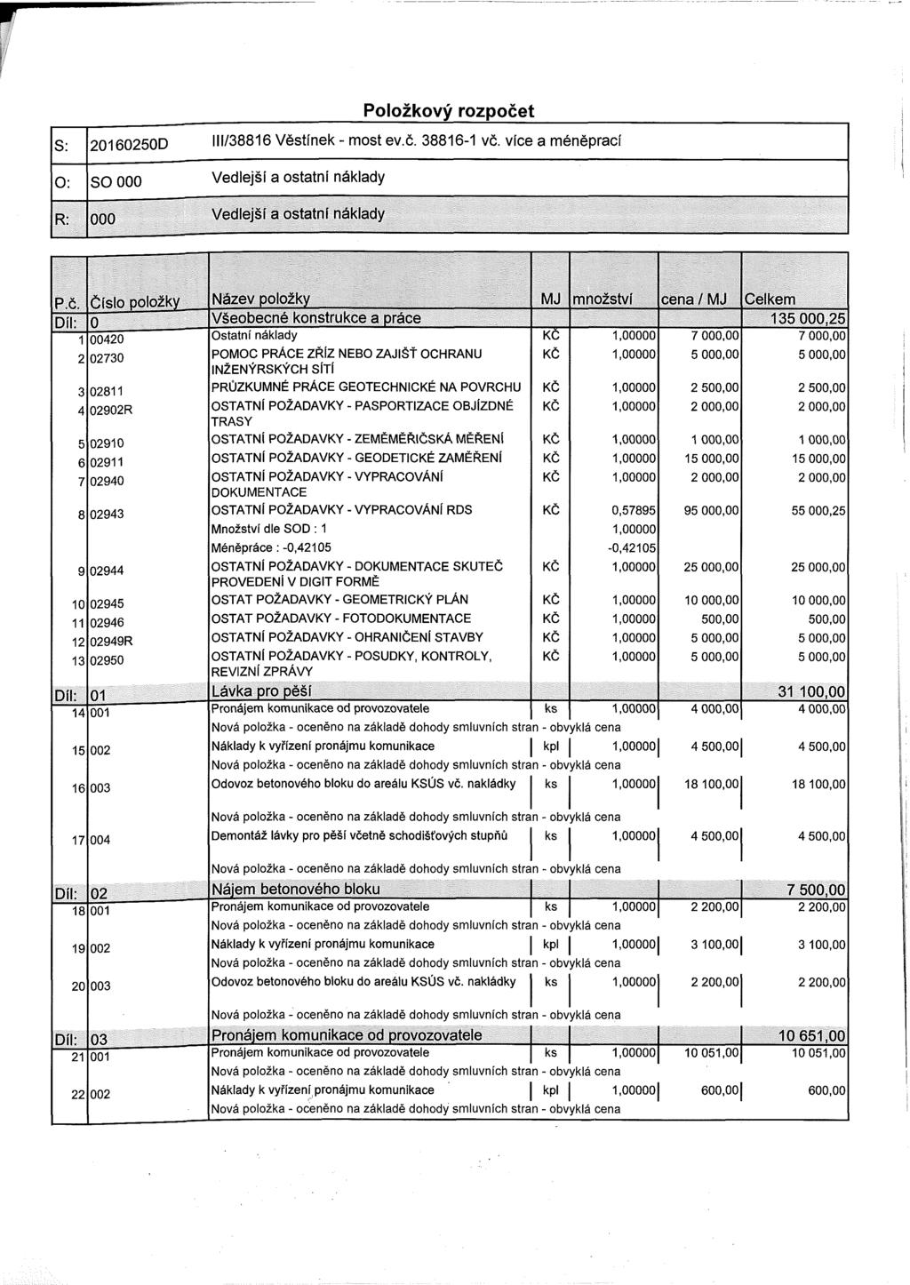 Položkový rozpočet S: 20160250D 111/38816 Věstínek - most ev.č. 38816-1 vč. více a méněprací 0: SO 000 Vedlejší a ostatní náklady R: 000 Vedlejší a ostatní náklady P.č. Číslo ooložkv Název položky MJ množství cena / MJ Celkem Díl: 0 Všeobecné konstrukce a práce 135 000.